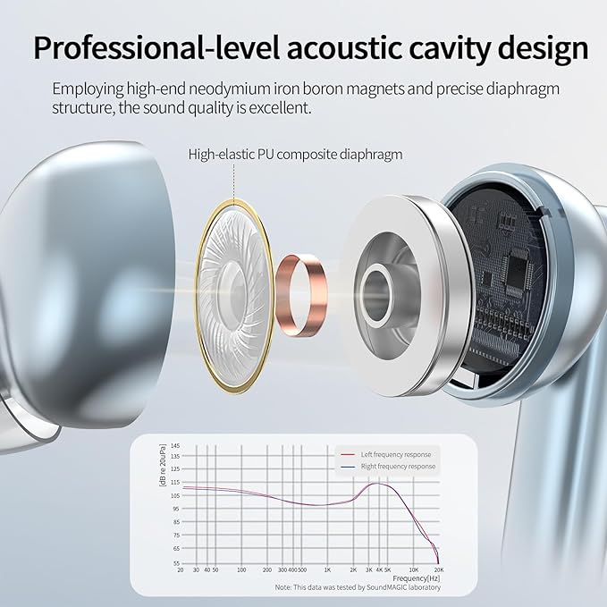 SoundMAGIC T80BT ANC True Wireless Earbuds with Hi-Res Audio,Hibrid Active Noise Cancelling, ENC Call Clarity, 20H Playtime, IPX5 Waterproof, Ultra-Comfy Fit for Sports/Work/Gaming (Blue)