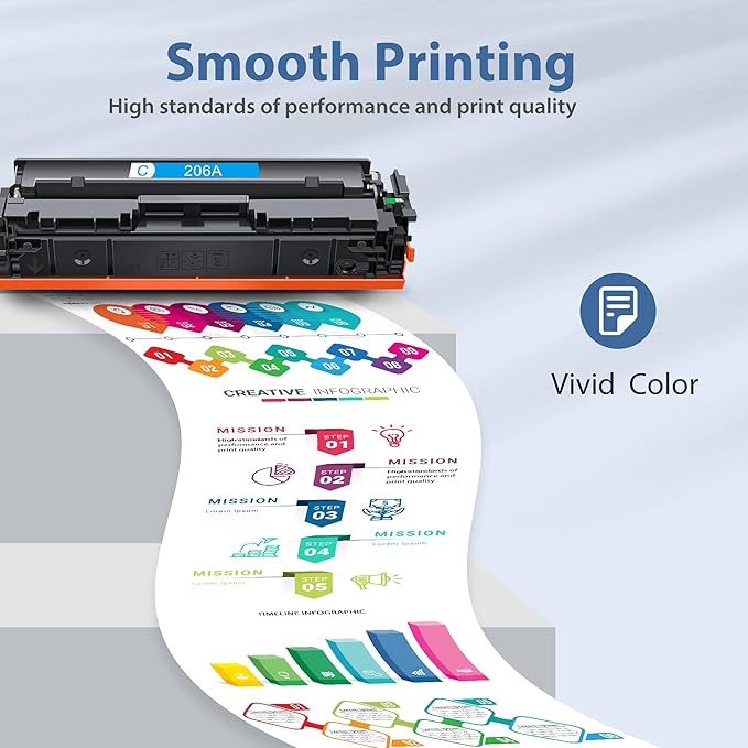 206A Toner Cartridges 4 Pack M283fdw M283cdw Toner Compatible for HP 206A 206X Set for HP Color Laserjet Pro M255dw M255nw MFP M283fdw M283cdw M282nw M283fdn Printer(Black/Cyan/Yellow/Magenta)