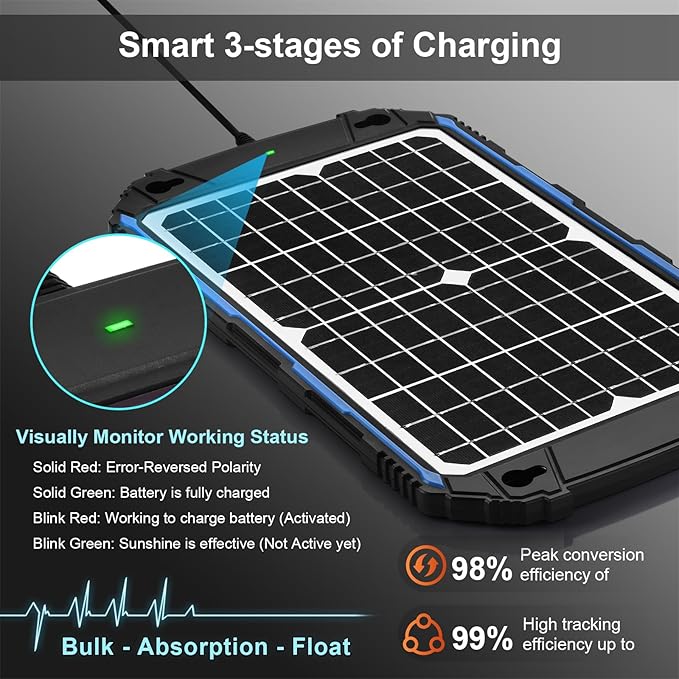 SUNER POWER Waterproof 12W 12V Solar Battery Charger & Maintainer Pro, Built-in UltraSmart MPPT Charge Controller, 12 Volt Solar Panel Trickle Charging Kits for Car Automotive Boat Marine RV Trailer