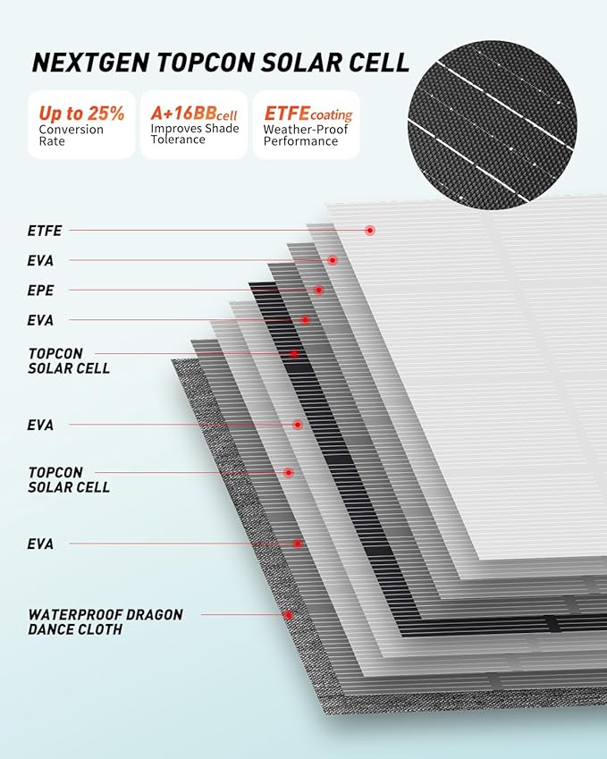 Foldable Solar Panel Charger - Portable 30W & 60W High-Efficiency Panels with USB-C and DC Outputs for Camping, Hiking, and Backup Power (30W)