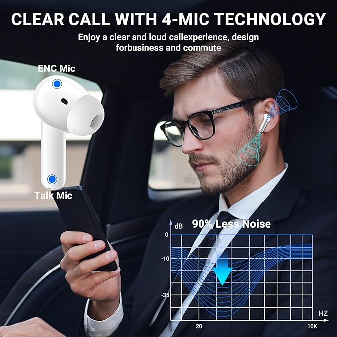 Wireless Earbuds, 2024 Wireless Headphones HiFi Stereo Earphones with 4 ENC Noise Canceling Mic, 42Hs Playtime In Ear Earbud, Bluetooth 5.3 Sport Earphones with LED Power Display for Android iOS White