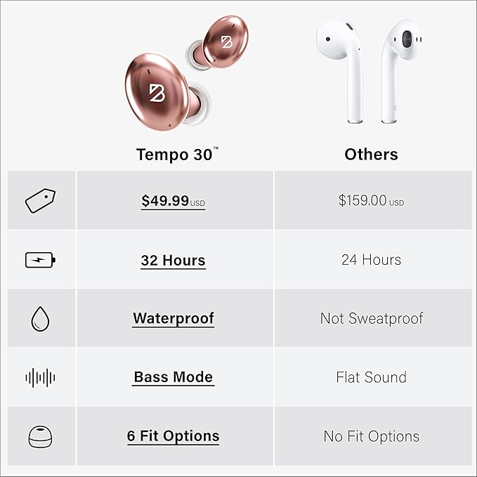 Back Bay Audio Tempo 30 Wireless Earbuds for Small Ears - Award-Winning Sound, Sweatproof Bluetooth Earbuds, Comfortable Ear Buds for Women, Pink Earphones Small Ear Canals, Long Battery Headphones