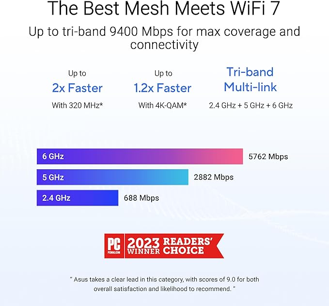 ASUS ZenWiFi BT6 Tri-Band WiFi 7 Mesh, 9.4 Gbps, 3000 sq.ft. (1pk), 2.5G WAN Port, Security and Parental Controls Included, Smart Home Master SSIDs, 4G & 5G Mobile Tethering