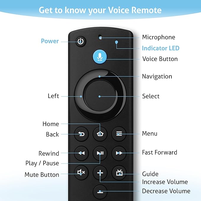Voice Remote Control (3rd Gen) Fit for Fires-Smart TVs Stick/TV Cube/4K Max/4K/Stick Lite, Smart TV 3rd Gen and Compatible with Insignia-Toshiba-Pioneer-Smart-TVs