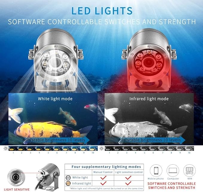 HD Aquarium POE Underwater IP Camera Marine 316L Stainless Steel 2592 * 1944 CMOS 2.8mm Lens with Fill Light IP68 Waterproof Camera with 164ft Cable