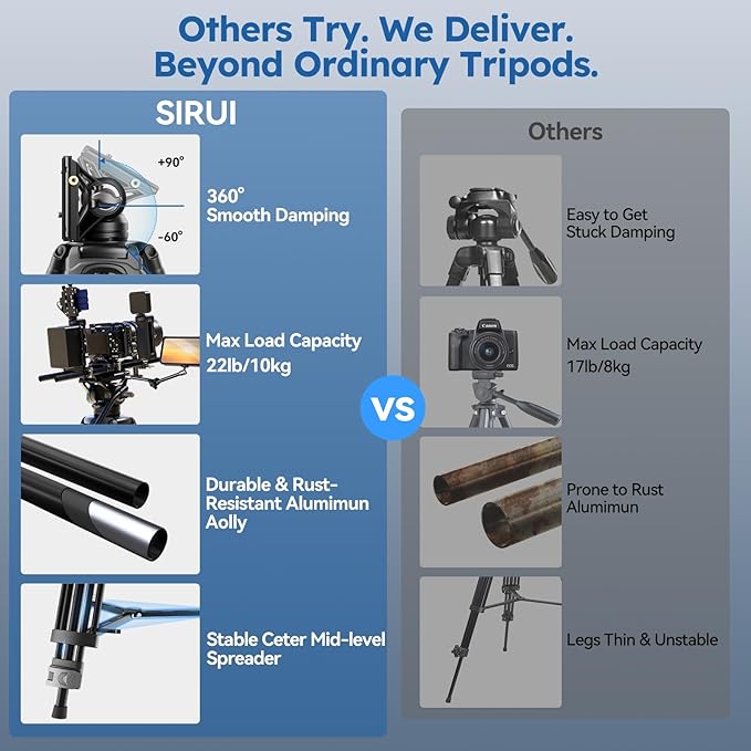 SIRUI Heavy-Duty Video Tripod with Fluid Head – Durable Aluminum Alloy Construction, Adjustable Height for Smooth Video Recording, Stable Support 22.0lbs for Cameras & Camcorders(AVT-02)