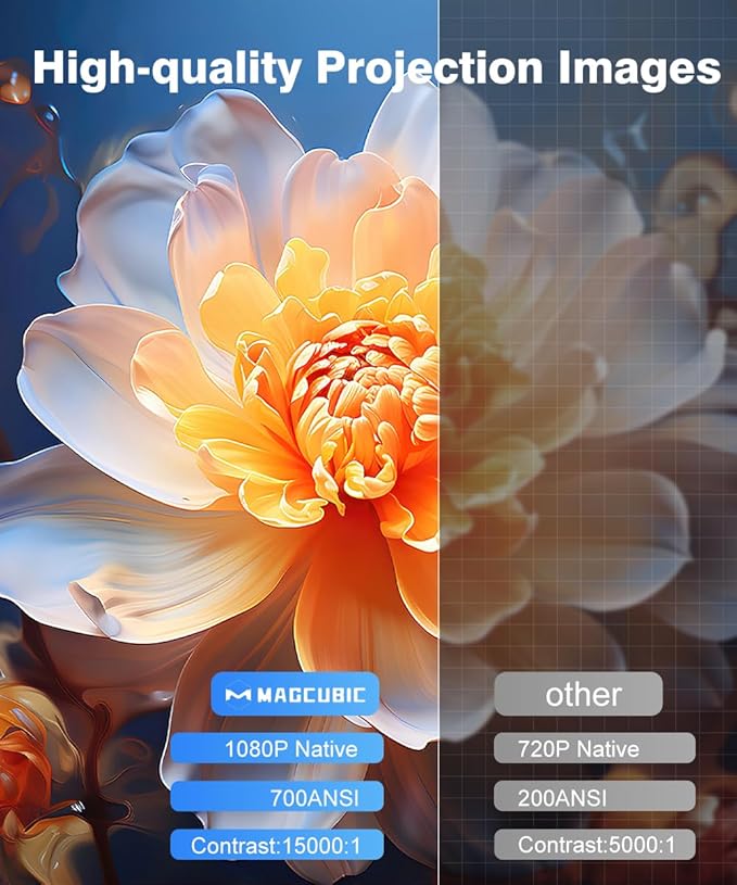 Short Throw Projector with 4k Support, Built-in Android 13, Smart Projector with Wifi and Bluetooth , Electric Focus, 2 x 8W Stereo Speakers for Bedroom and Outdoor Use HY450NTV