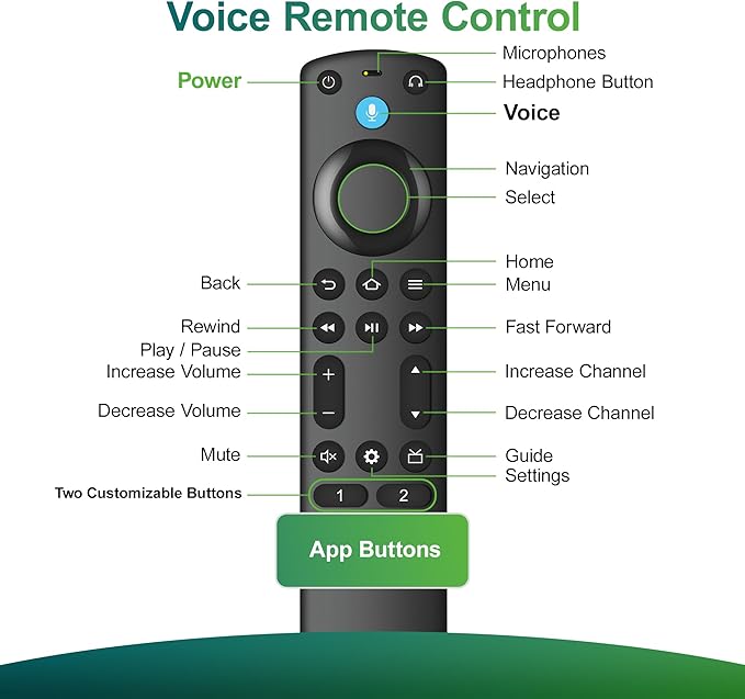 Voice Remote Control Compatible with Fireseries TV Cube/Stick/4K/4K Max/Lite/Cube/Stick HD, Smart TVs (3rd Gen), for Omni Mini-LED Series, Omni Series, 4-Series, Insignia, Toshiba, Pioneer Smart TV