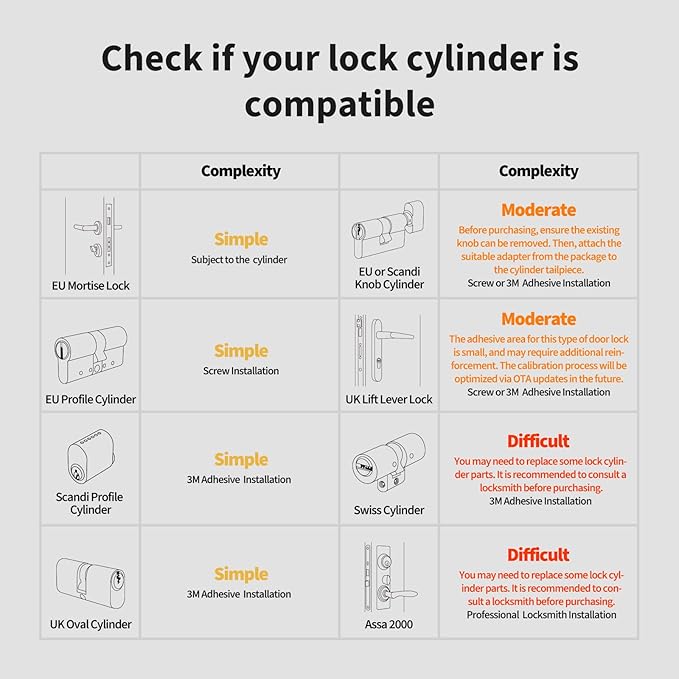 Aqara Smart Lock U200 (Fingerprint Keypad Included), Matter Over Thread, Keyless Entry Door Lock with Apple Home Key and Rechargeable Battery, Supports Apple Home, Alexa and SmartThings, Silver
