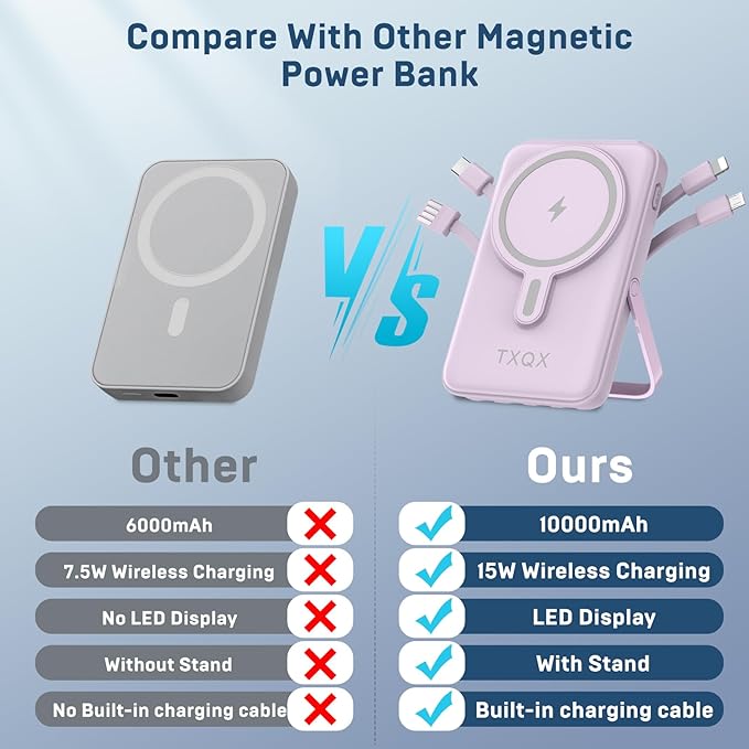 Wireless Portable Charger 10000mAh,Magnetic Power Bank with Built-in Cables LED Display,22.5W PD Fast Charging for Magsafe Battery Pack Compatible with iPhone16/15/14/13/12/Pro/Pro Max(Purple)