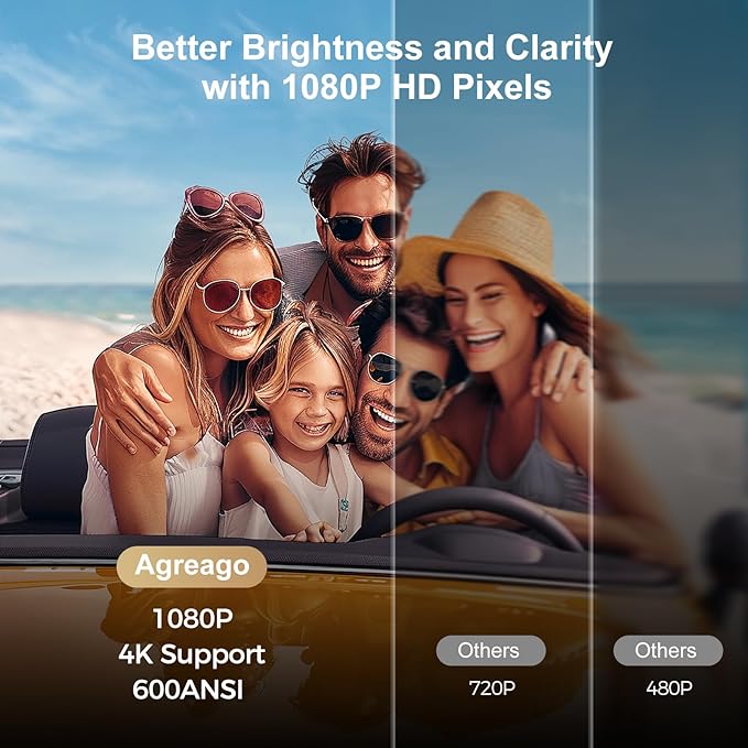 [Electric Focus]Projector with WiFi and Bluetooth, Native 1080P 15,000 Lumens 4K Supported, Agreago Outdoor Movie Projector for Home Theater UP to 300", for iOS/Android/Laptop/TV Stick/HDMI/USB
