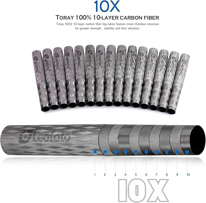 Carbon Fiber Mini Tabletop Tripod for Camera, 12.44" Foldable Desktop Tripod with Convertible 1/4" & 3/8" Screw for Sport Camera, Phone Holder, Projector, Max Load 22LB/10KG