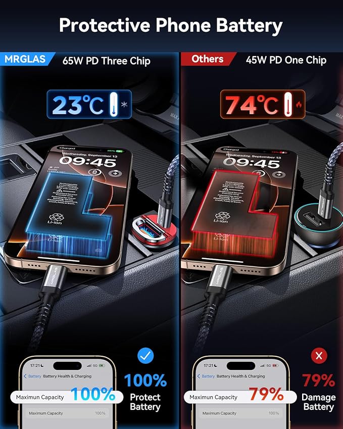 【Upgraded】 125W USB C Car Charger Super Fast Charging for iPhone 16, [PD65W & QC60W][All Metal] MRGLAS Cigarette Lighter Car Charger,Dual Port for iPhone 16 15 Pro iPad Samsung S25 S24 MacBook-Red