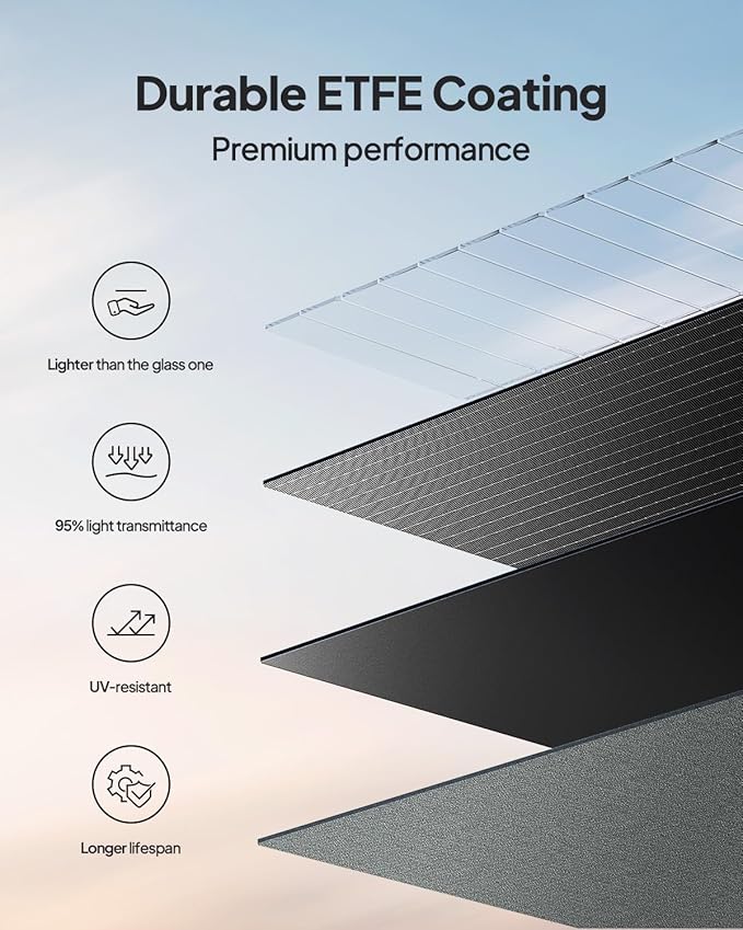 BLUETTI AC200L Solar Generator with 2 200W Solar Panel (Ship Separately), 2048Wh LFP Battery Backup w/ 4 2400W AC Outlets (3600W Power Lifting), Portable Power Station for Camping, Home Use, Emergency