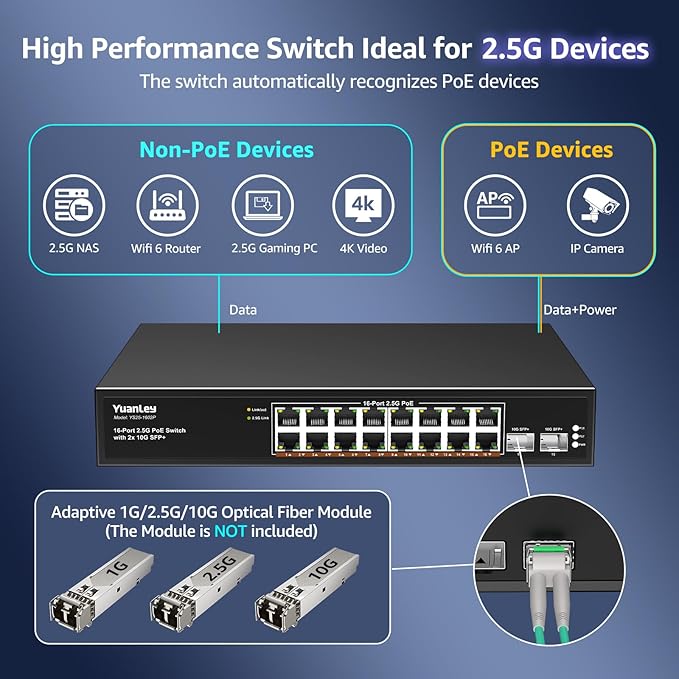 YuanLey 18 Port 2.5G PoE Switch Unmanaged, 16 x 2.5G Base-T PoE Ports, 2 x 10G SFP+, IEEE802.3af/at, 250W, Compatible with 100/1000/2500Mbps, Metal Case, Desktop/Rack Mount 2.5Gbe Network Switch