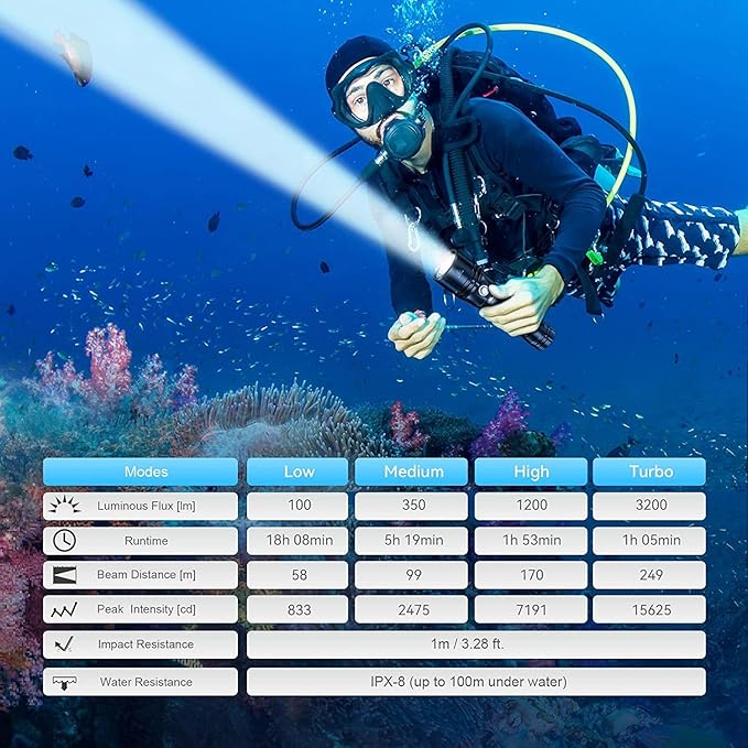 Wurkkos DL20R Diving Flashlight 3200 Lumen Dive Light 100M Scuba Dive Light IPX8 Waterproof Underwater Flashlight Submarine Flashlight with XHP50.2 Scuba Gear