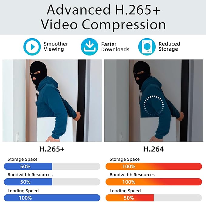 1080P 8CH Surveillance DVR Recorder H.265+ Standalone 6-in-1 CCTV Digital Video Recorder 8 Channel DVR for Security Camera Home Surveillance System, Mobile APP & PC Remote (No Hard Drive)