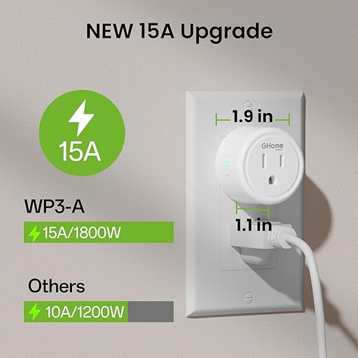 GHome Smart 5G 15A WiFi Smart Plug Compatible with Alexa and Google Home, Outlet Timer Smart Home WiFi Outlet Timer with Remote Control, 5GHz and 2.4GHz Wi-Fi Sockets, ETL FCC Listed, White, 1 Pack