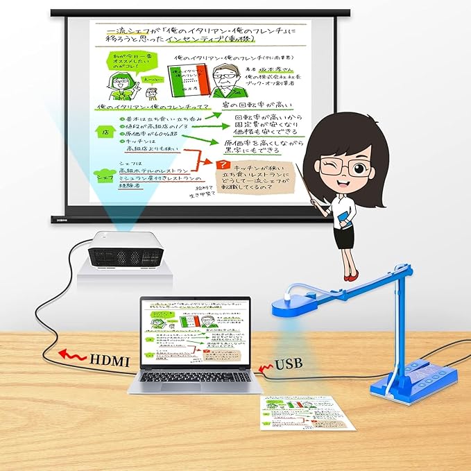 TreasLin USB Document Camera 15MP Document Camera for Teachers, Remote Learning, Classroom Presentations, Art Classes Online Teaching with Multi Angle Rotation Adjustment LED Light