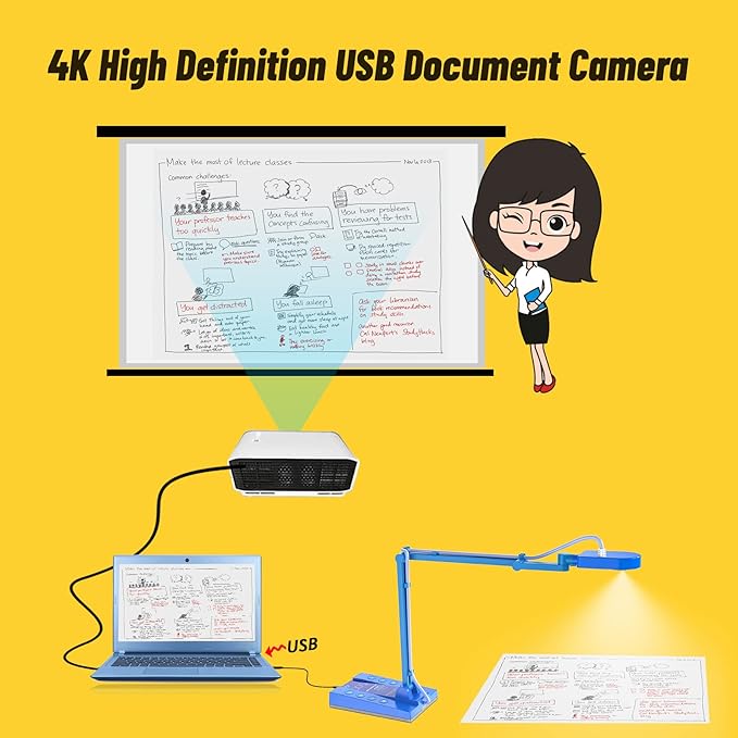 Mirabox 4K Ultra HD 3-in-1 15MP USB Document Camera/Webcam/Visualizer,Compatible with Mac OS,Windows,Chromebook for Live Demo,Web Conferencing,Distance Learning,Remote Teaching,Object Viewing