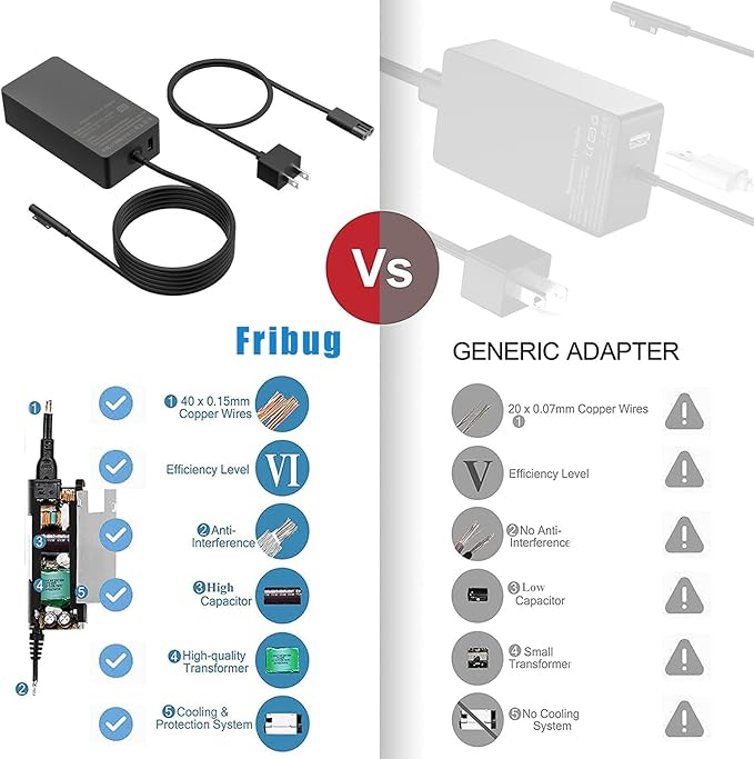Surface Pro Charger 65W [2025 Upgraded Version] for Microsoft Surface Pro 3/4/5/6/7/ Surface Book Laptop/Tablet Power Supply Adapter, Works with 65W&44W&36W&24W (6.8 Ft Cord)