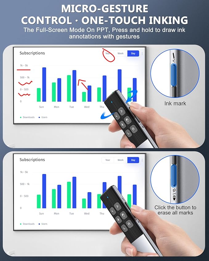 Wireless Presentation Clicker with Air Mouse, Gyro Volume & Ink Annotation – Rechargeable Remote for PowerPoint/Keynote on Mac, PC, Laptop