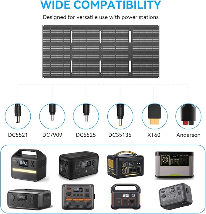 Ecosonique 60W Portable Foldable Solar Panels Charger Fast Charging with USB-C PD3.0 USB-A QC3.0 DC 18V Output ETFE Coating Waterproof for Camping Backpacking Power Station Cell Phones Power Banks