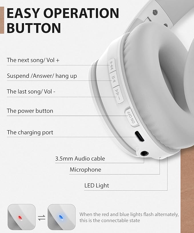 rockpapa E7 Over Ear Wireless Bluetooth Headphones with Mic Include Travel Case, Foldable Wired/Wireless Headphones with Microphone for Kids Childrens Boys Girls Teen Youth Adult White Grey