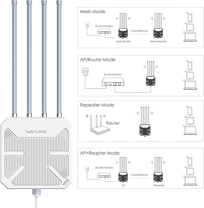 WAVLINK 2025 AX3000 WiFi 6 Wireless Outdoor Repeater, Long Range Outdoor WiFi Extender with Dual Band/PoE/IP67 /600mW of Power/Up to 256 Devices Work with Starlink, Support for Farm, Campsite