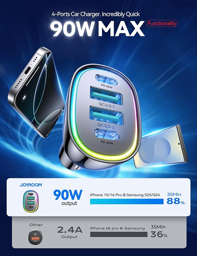 90W for iPhone 17 Pro Car Charger USB C, 4-Port Car Charger Fast Charging, PD&QC3.0 Type C Car Phone Charger, Cigarette Lighter Adapter, Car Accessories for iPhone 16 16e 15 17 Air Pro Max, Samsung