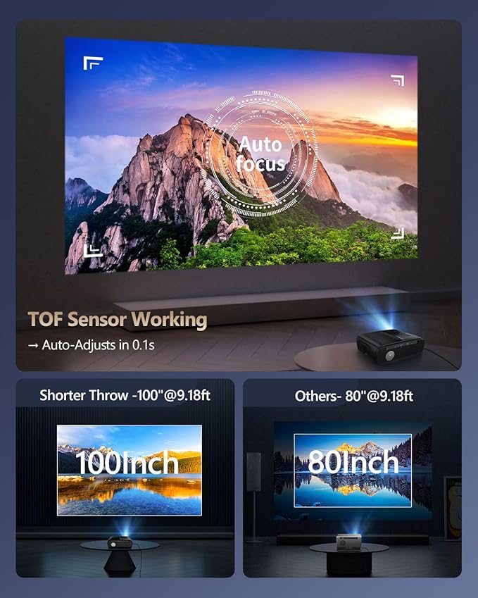 1700ANSI Daytime Projector 4K HDR Home Theater, Smart Daylight Movie Gaming TV Projectors with WiFi 6, Bluetooth, NETFLIX, Apps, ToF Auto Focus, Shorter Throw, HDMI ARC,for Bedroom Indoor Bright Room