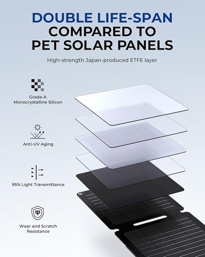 BigBlue 20W Portable Solar Panel with Kickstands, USB-A and USB-C(5V/2.4A per Output), Solar Panel Charger for Camping, Higher Efficiency, IP65 Waterproof, Compatible with Phones, Tablets, Power Bank