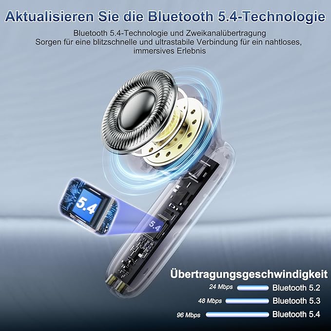 AI Translation Earbuds Real Time, 164 Language Translator Earbuds 3-in-1 Bluetooth 5.4 with APP, Translation Headphones with 6 Translation Modes Translating Device for Travel/Business/Learning