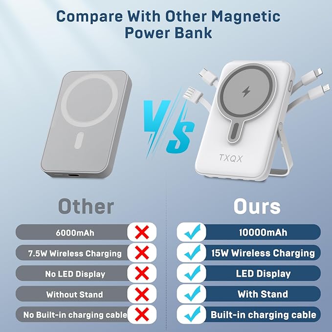 Wireless Portable Charger 10000mAh,Magnetic Power Bank with Built-in Cables LED Display,22.5W PD Fast Charging for Magsafe Battery Pack Compatible with iPhone16/15/14/13/12/Pro/Pro Max (White)