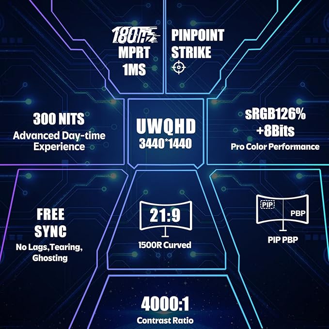 34 Inch Curved Monitor with Speaker, 180Hz UWQHD 3440x1440 Ultrawide Curved Gaming Monitor Split Screen, 4000：1 Contrast, sRGB 126%, FreeSync & G-SYNC, HDMI, DisplayPort, VESA, Height/Tilt/Swivel