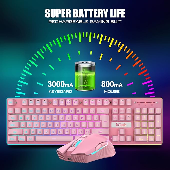 RedThunder K10 Wireless Gaming Keyboard and Mouse Combo, LED Backlit Rechargeable 3800mAh Battery, Mechanical Feel Anti-ghosting Keyboard + 7D 3200DPI Mice for PC Gamer (Pink)