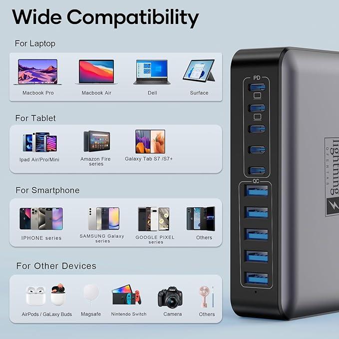 10 Ports USB C Charger Block, 450W USB Charging Station for Multiple Devices, 5 Type C + 5 USB A GaN PD Charger Hub, Compact Power Brick Super Fast Charging for MacBook, Ipad, iPhone, Samsung