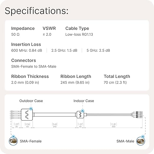 Waveform [v2] Window Entry Cable: Low-Loss, Ultra Flat-Ribbon 2-in-1 Passthrough Cable | SMA Male to SMA Female | for Windows and Doors