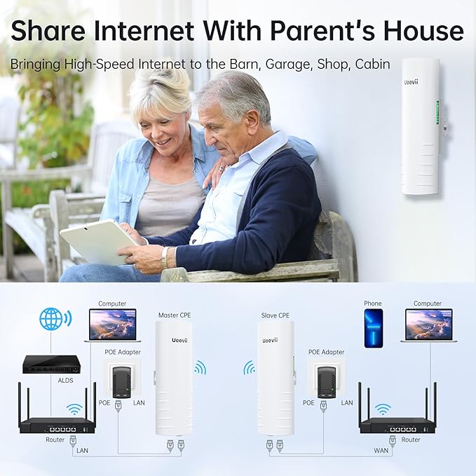 Wireless Bridge Outdoor with 2 Bracket: UeeVii CPE452 Point to Point 5.8G Long Range WiFi CPE - Work with Starlink - Extend Network to Shop Barn Garage, with 14DBi Antenna 24V PoE 2 LAN Port 2Pcs