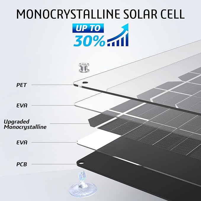 OYMSAE12V Solar Battery Charger ，10W Waterproof Solar Battery Maintainer,Portable Solar Panel Charger with Upgraded MPPT Controller for Car, Motorcycle, Boat, Marine, RV, Trailer, Tractor,Truck, etc