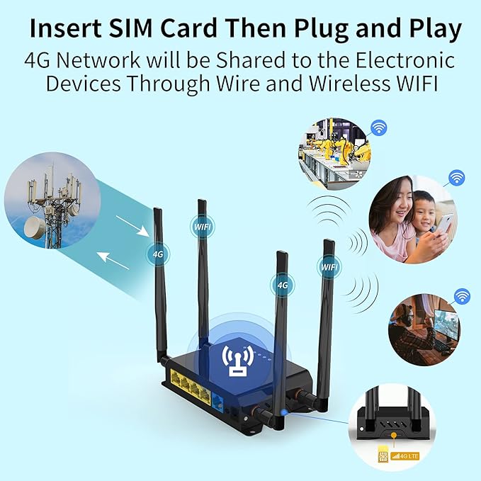4G LTE Router with 4 LAN Ports OpenWRT Support PCI-E Slot for 4G/LTE USB 2.0 & Micro SD - 300Mbps WiFi Wide Temp (-30°C~70°C Tested)