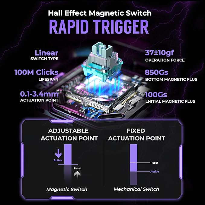 RK ROYAL KLUDGE C61 HE Gaming Keyboard 60% Wired Mechanical Keyboard with Hall Effect Magnetic Switch 8000Hz Polling Rate Rapid Trigger RGB Backlit, 61 Keys, White Purple