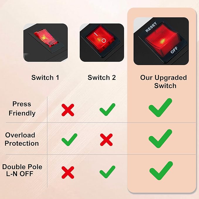 8 Outlet Power Strip 2100J Surge Protector, 8FT Heavy Duty Extension Cord Wide Spaced Outlet and Wall Mount Metal Powerstrip for Home Office Garage Workshop