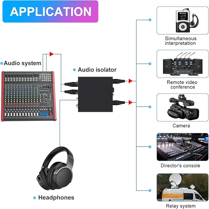 6.35&XLR 1/4″TRS RCA 3.5mm AUX Input Output Multi Channels Ground Loop Noise Isolator Gold Coating Audio Hum Eliminator Speaker Noise Filter Aluminum Shell HIFI Stereo Audio Player (Black)