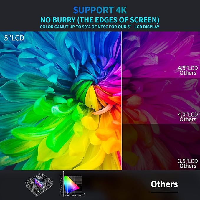 [ 2000 Ansi Auto Focus ] 4K Projector with Wifi and Bluetooth,Outdoor Movie Projector,500"Display,6D Keystone Correction,50% Zoom,PPT,Native 1080P Projector 4K Compatible w/ TV Stick,iOS,Android