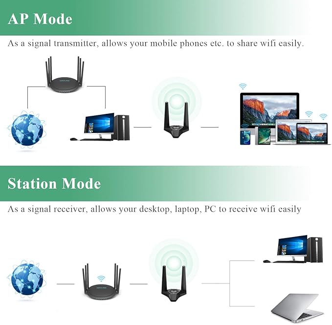 WAVLINK USB3.0 WiFi Adapter, AC1300Mbps Wireless Network Adapter for Desktop PC, Dual Band 5GHz+2.4GHz WLAN with High Gain 2X 3dBi Antennas for Windows XP/Vista/7/8/8.1/10/11 MacOS 10.7-10.15