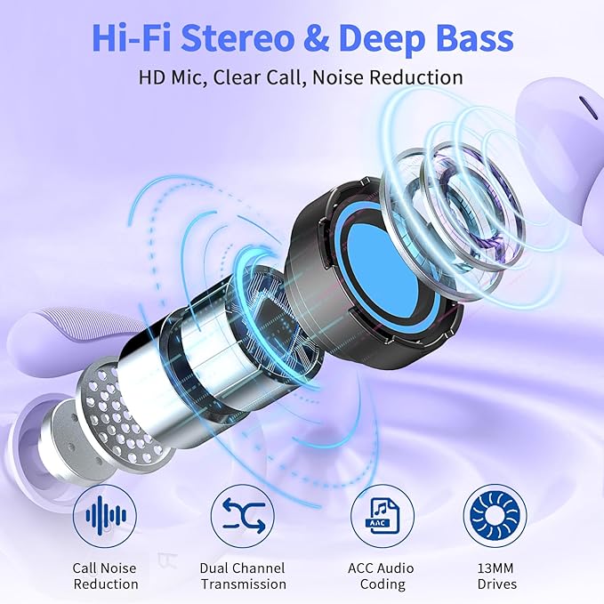 Wireless Earbuds, 2025 Bluetooth 5.4 Headphones Sport, Bluetooth Earbuds with ENC Noise Canceling Mic, 50H Stereo Wireless Headphones IP7 Waterproof with Earhooks, Dual LED Display for Workout/Running