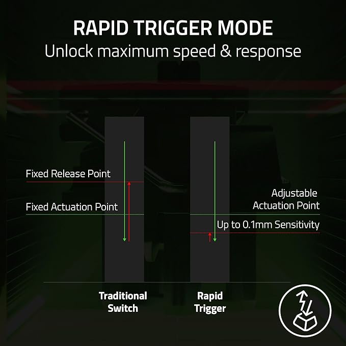 Razer Huntsman V3 Pro Mini 60% Esports Gaming Keyboard: Analog Optical Switches Snap Tap - Rapid Trigger - Adjustable Actuation - Dual-Purpose Mod Keys - Doubleshot PBT Keycaps - White