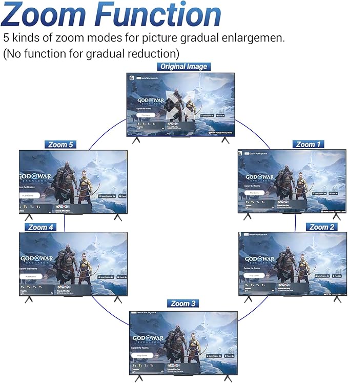 4K HDMI to Component Converter with Scaling Function, HDMI to YPbPr Converter Support 4K/60Hz Input, Support 480i/576i Component Output, Compatible with DVD/PS3/PS4/PS5/Amazon Fire TV Sticks
