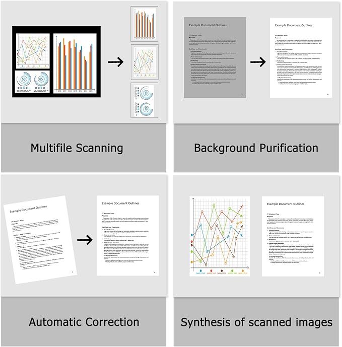 NetumScan 13MP Book Document Camera for Teachers, Multi-Language OCR Recognition by AI Technology, Foldable & Portable, Real-time Projection, Video Recording, Capture Size A3/A4-Windows,Mac OS,Linux